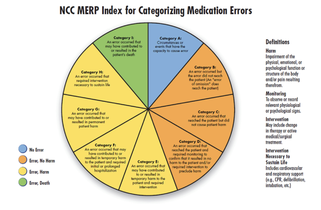 medication-management-sbh-medicine